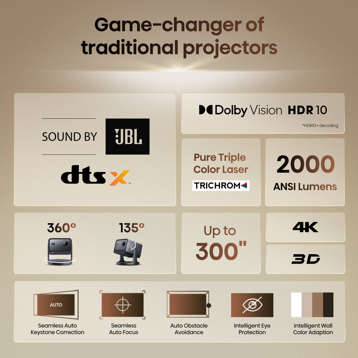 Hisense C2 4k UHD Triple Laser Mini Projector (up to 300")