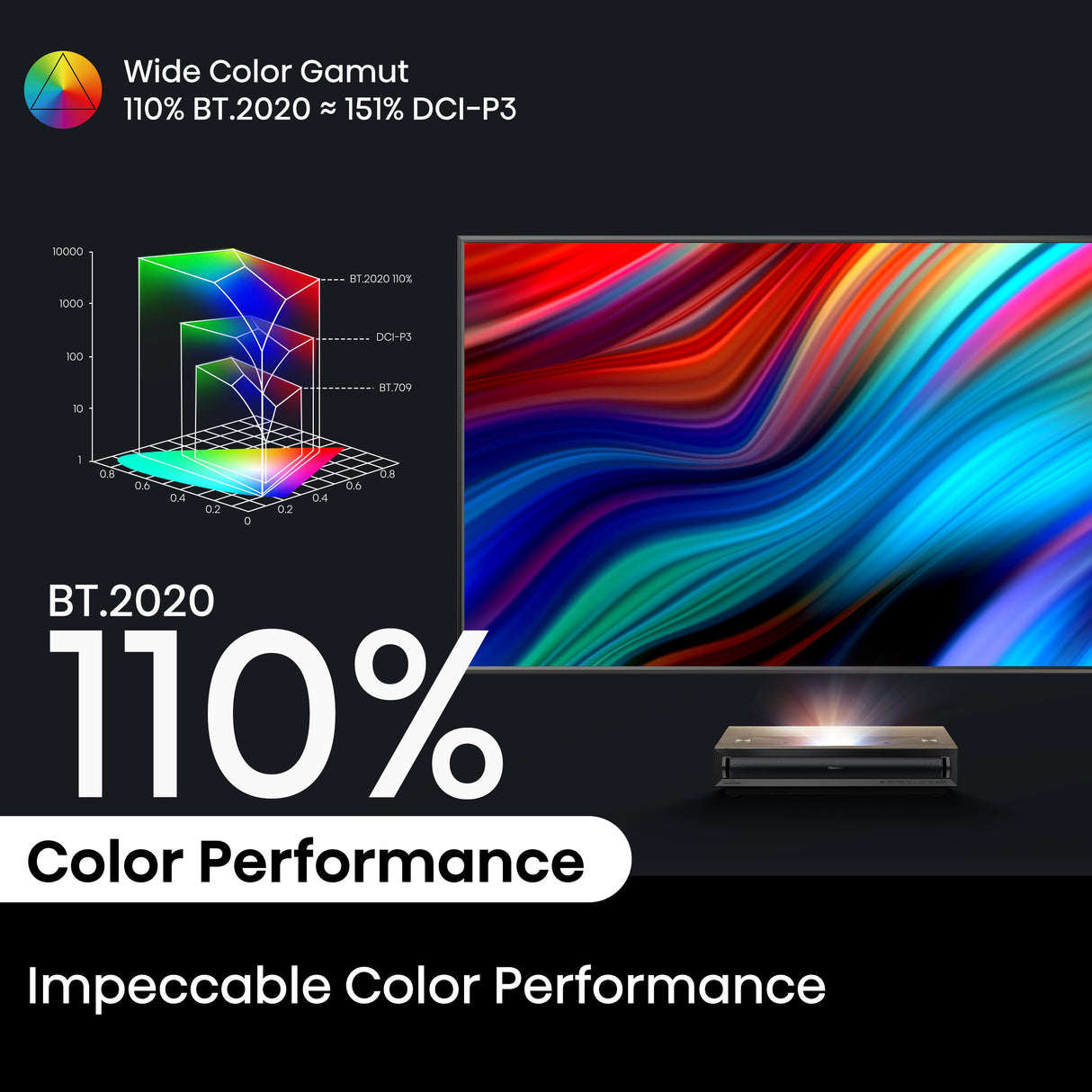 Hisense PX3-PRO 4K UHD Triple Laser UST Home Theater Projector (Up to 150")